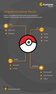 Infográfico-iCustomer-Pokemon-Go